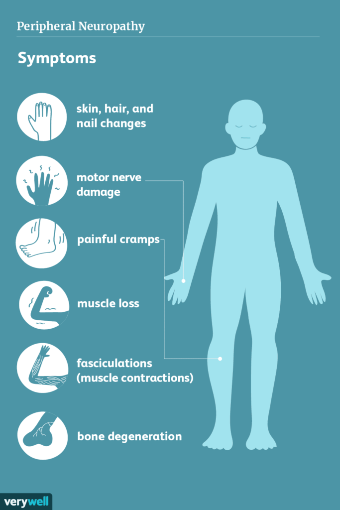 Symptoms of peripheral neuropathy.