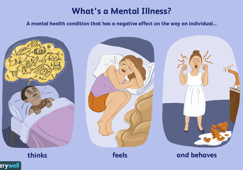 Signs and symptoms of mentally sick patient.