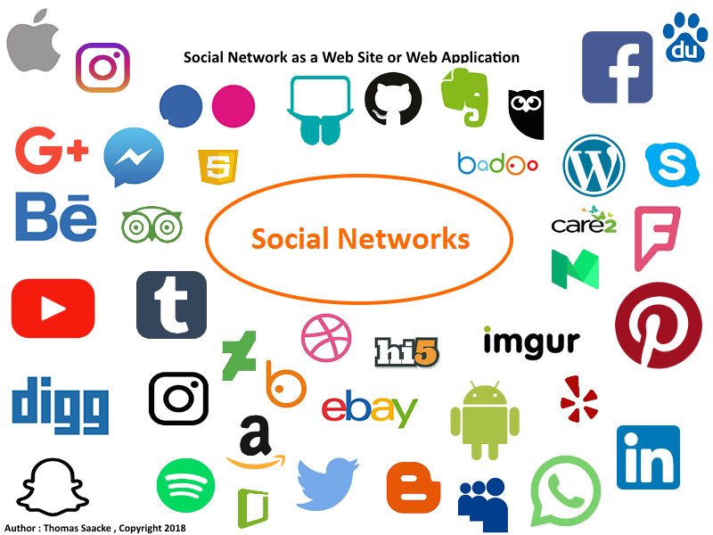 Modes of social network.