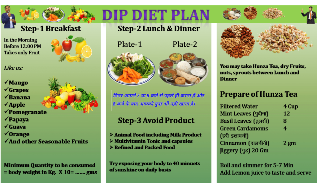 DIP Diet chart.