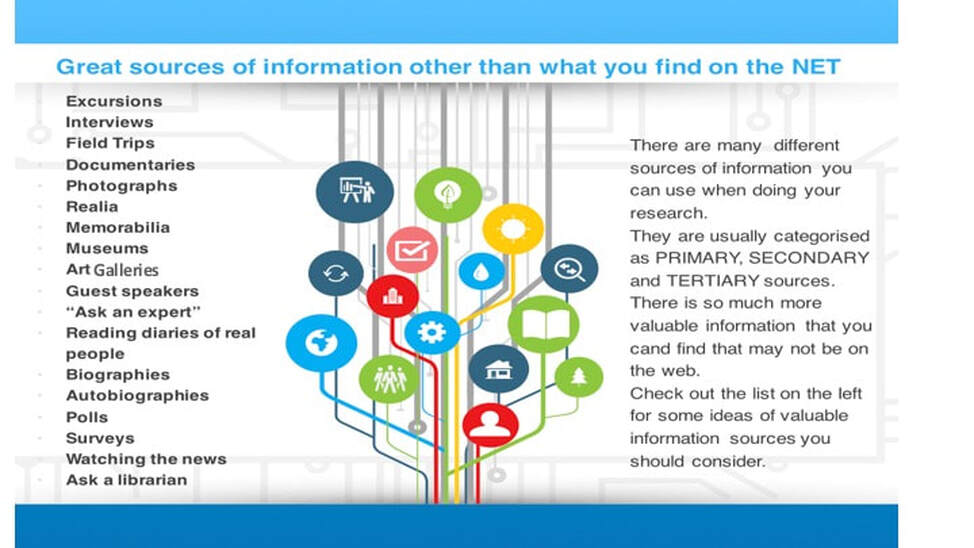 Sources of information.