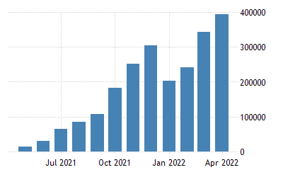 India's tourism market in 2022.